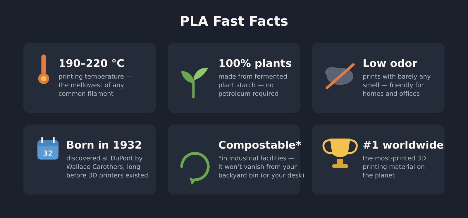 Six fast facts about PLA filament including printing temperature and compostability
